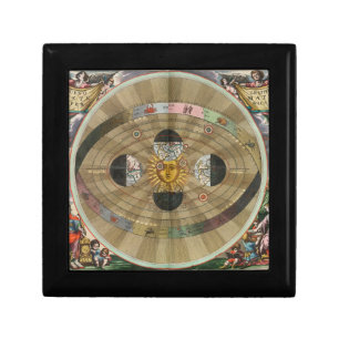 Renaissance Astrology Gift Box