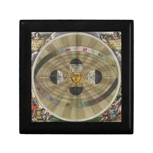 Renaissance Astrology Gift Box (Front)