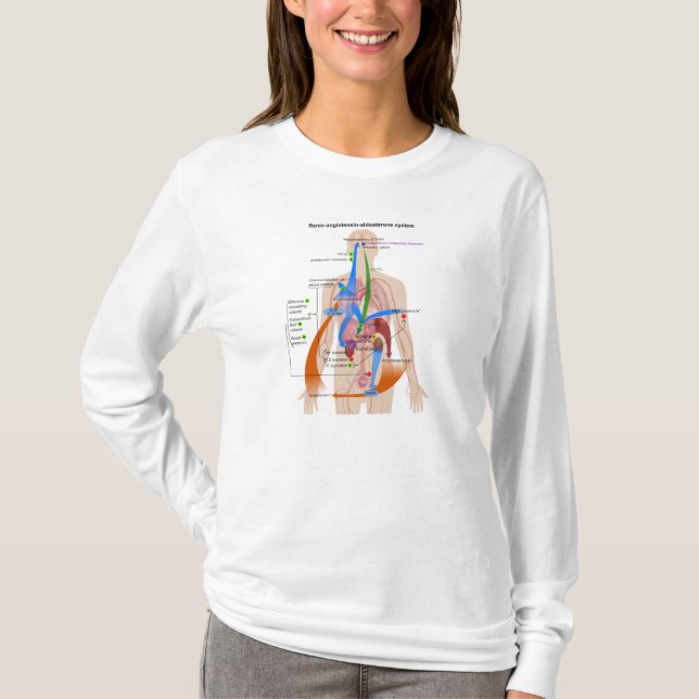 Renin Angiotensin system (RAS) Diagram T-Shirt (Front)