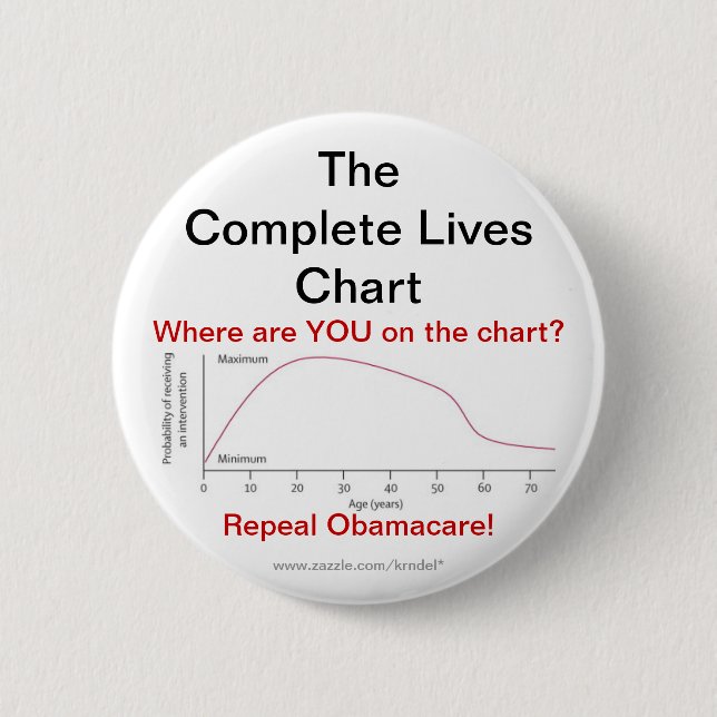 Repeal Obamacare Button (Front)