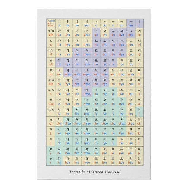 Republic of Korea alphabet Faux Canvas Print (Front)