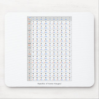 Republic of korea Hangeul Ga-Na-Da-Ra Mouse Pad