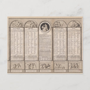 Republican calendar, 1794 postcard