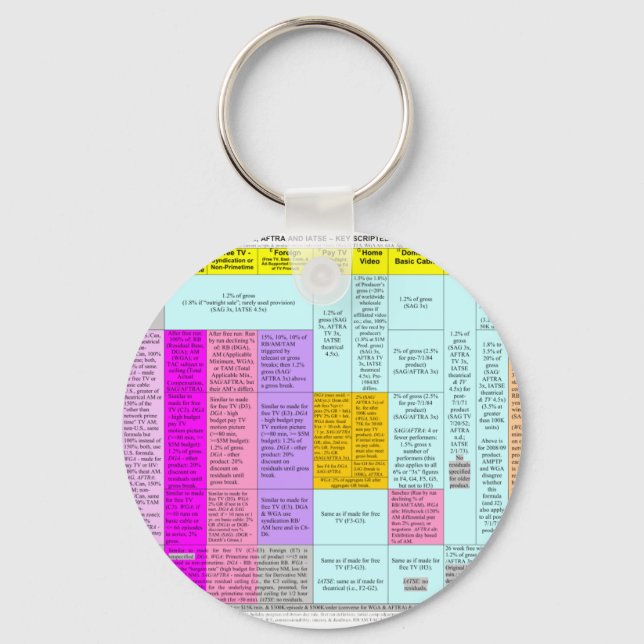 Residuals summary chart keychain (Front)