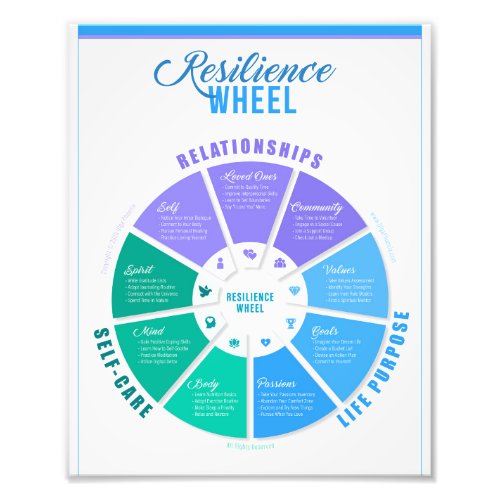 Resilience Wheel Photo Print