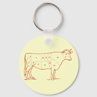 Retro Beef Cuts Keychain
