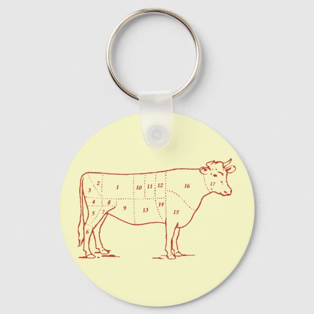 Retro Beef Cuts Keychain (Front)