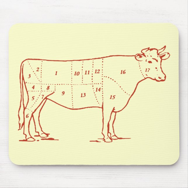 Retro Beef Cuts Mouse Pad (Front)