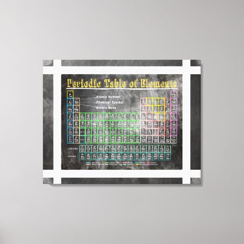 Retro Blackboard Periodic Table Of Elements Canvas Print