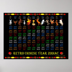 Retro Chinese zodiac poster years 1852 to 1935 | Zazzle