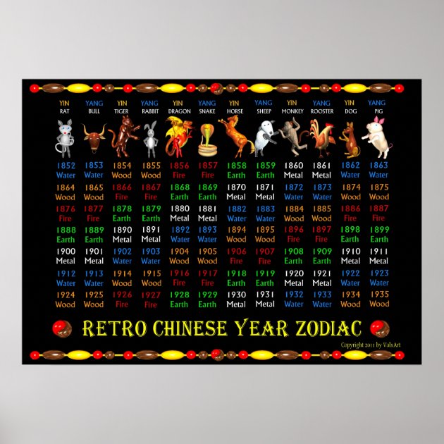 Retro Chinese zodiac poster years 1852 to 1935 Zazzle