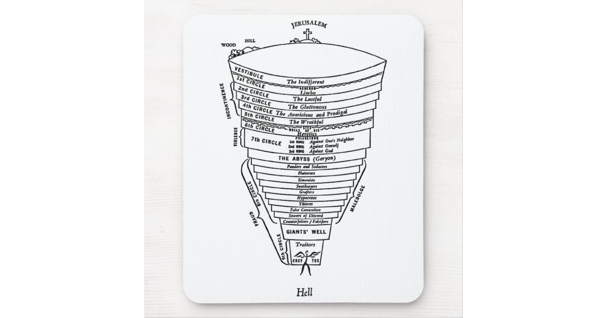 Схема ада по данте. Ад по Данте диаграмма. Ад по Данте на испанском. Ад Данте в хорошем качестве.