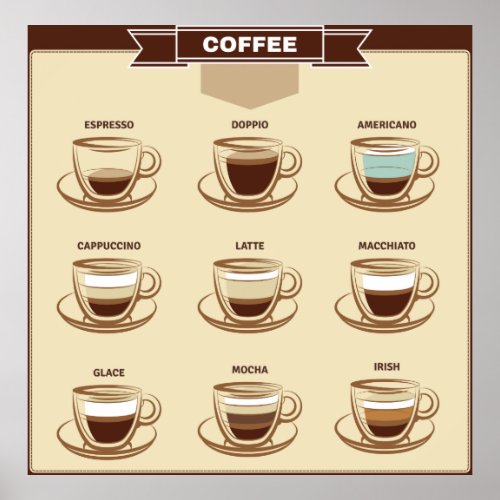 Retro Visual Coffee Chart