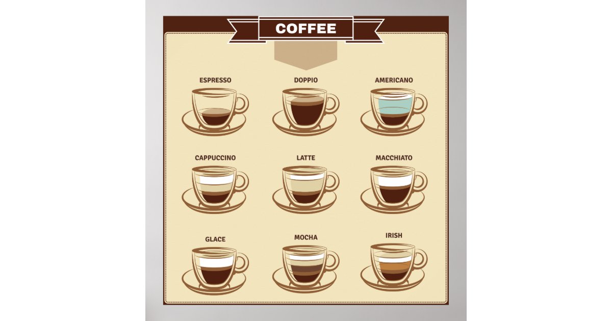 Retro Visual Coffee Chart Zazzle