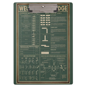 retro welder knowledge poster green clipboard