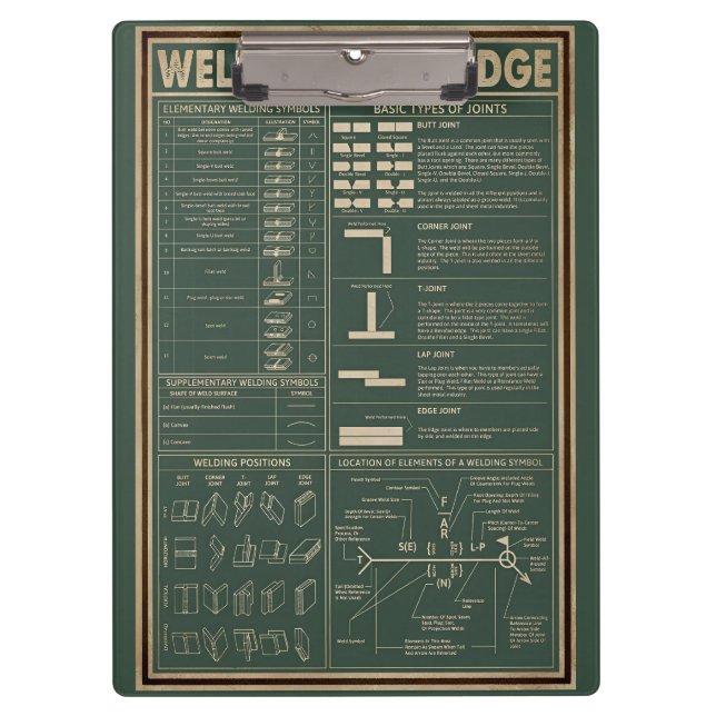 retro welder knowledge poster  green  clipboard (Front)