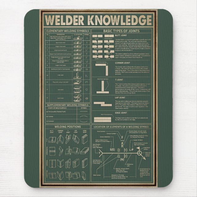 retro welder knowledge welding  green  mouse pad (Front)