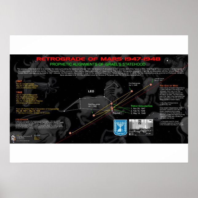 Retrograde of Mars - Israel Poster (Front)