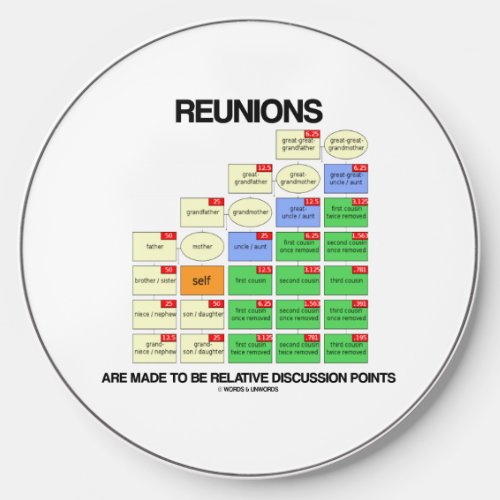 Reunions Are Made To Be Relative Discussion Points Wireless Charger