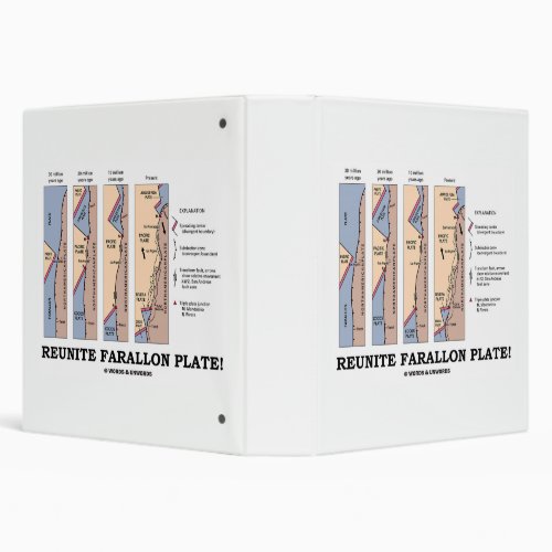 Reunite Farallon Plate Geology Plate Tectonics 3 Ring Binder