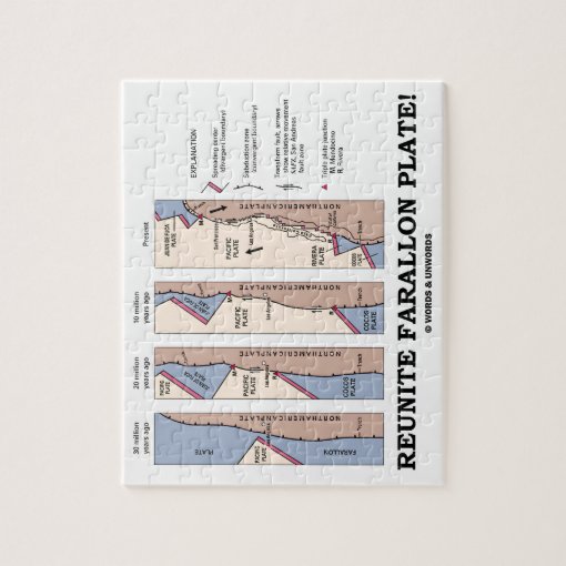 Reunite Farallon Plate! (Geology Plate Tectonics) Jigsaw Puzzle Zazzle
