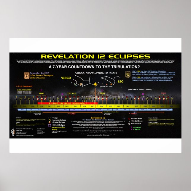 Revelation 12 - Eclipse Pattern Poster (Front)