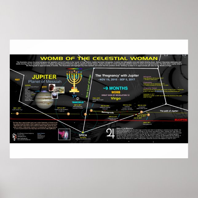 Revelation 12 Sign - Celestial Womb of Virgo (Front)