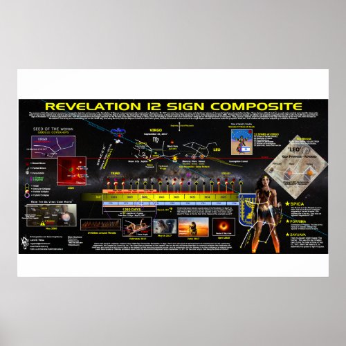 Revelation 12 Sign Composite
