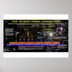 Revelation 12 - Tetrad Connection Poster