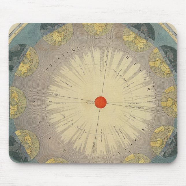 Revolution of Earth around the Sun Mouse Pad (Front)