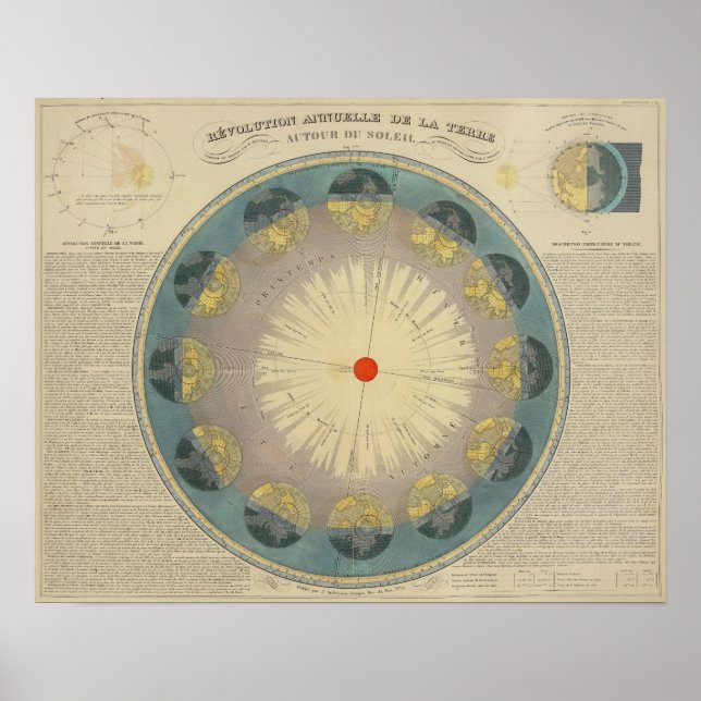 Revolution of Earth around the Sun Poster (Front)