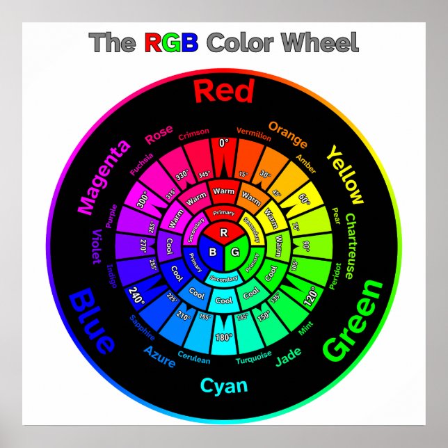RGB Color Wheel with Title Poster (Front)