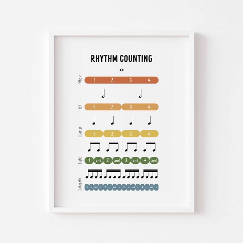 Rhythm Counting poster