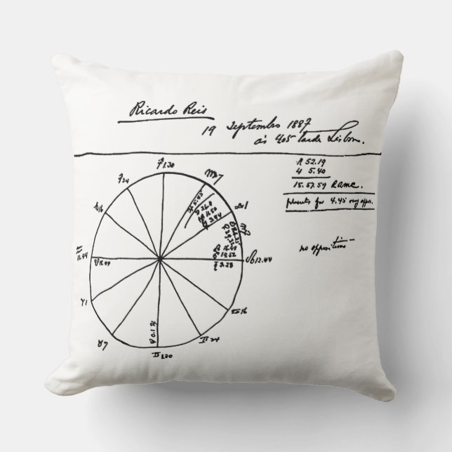RICARDO REIS ASTROLOGICAL CHART BY FERNANDO PESSOA THROW PILLOW (Front)