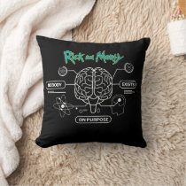 RICK AND MORTY™ | Download Backup Brain Throw Pillow