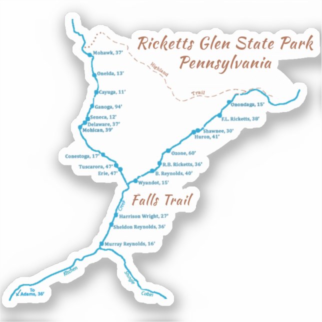 Ricketts Glen SP - Falls Trail (tiny) Sticker (Front)
