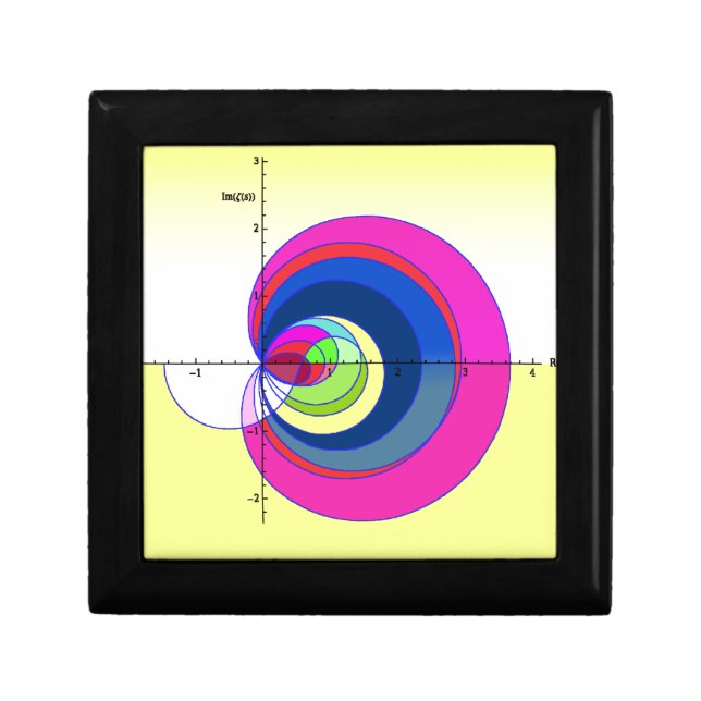 Riemann zeta function yellow.png gift box (Front)