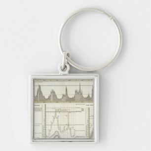Rivers of Germany Keychain