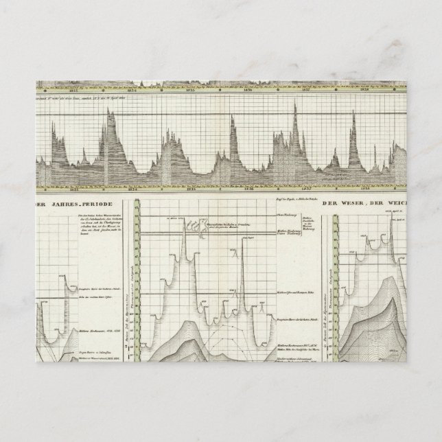 Rivers of Germany Postcard (Front)