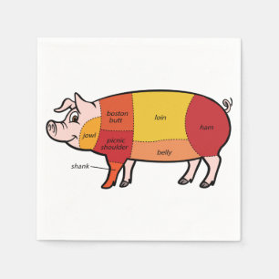 rk Butcher Chart (2) Napkins