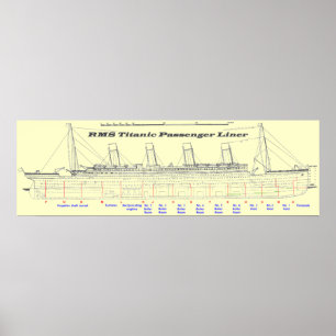 RMS Titanic Passenger Liner Side View Poster