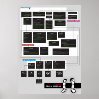 Robotlegs Class Diagram Poster