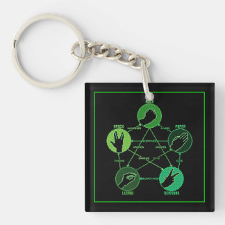 Rock Paper Scissors Lizard Spock Key Chain