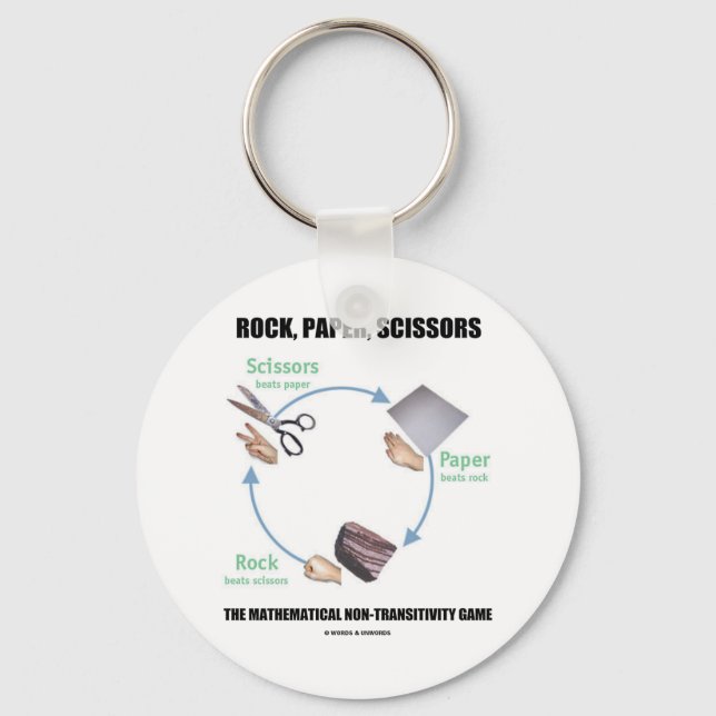 Rock, Paper, Scissors (Rochambeau) Keychain (Front)