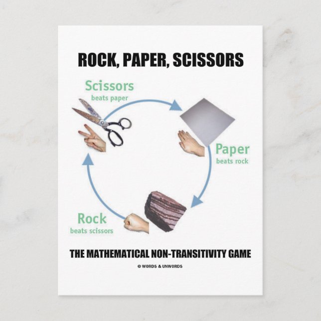 Rock, Paper, Scissors (Rochambeau) Postcard (Front)