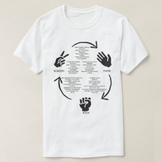 Rock-Paper-Scissors Worldwide T-Shirt