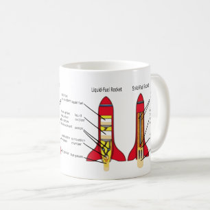Rocket Parts and Science Design Coffee Mug