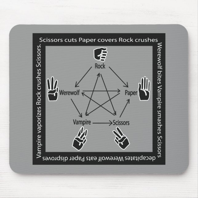 RockPaperScissorsWerewolfVampire MousePad (Front)