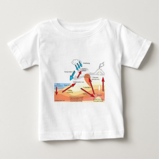 Rocks and volcanoes baby T-Shirt (Front)
