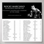 Rocky Marciano Poster<br><div class="desc">The Rocky Marciano 49-0 poster with complete list of Rocky's opponents and what round he knocked them out.</div>